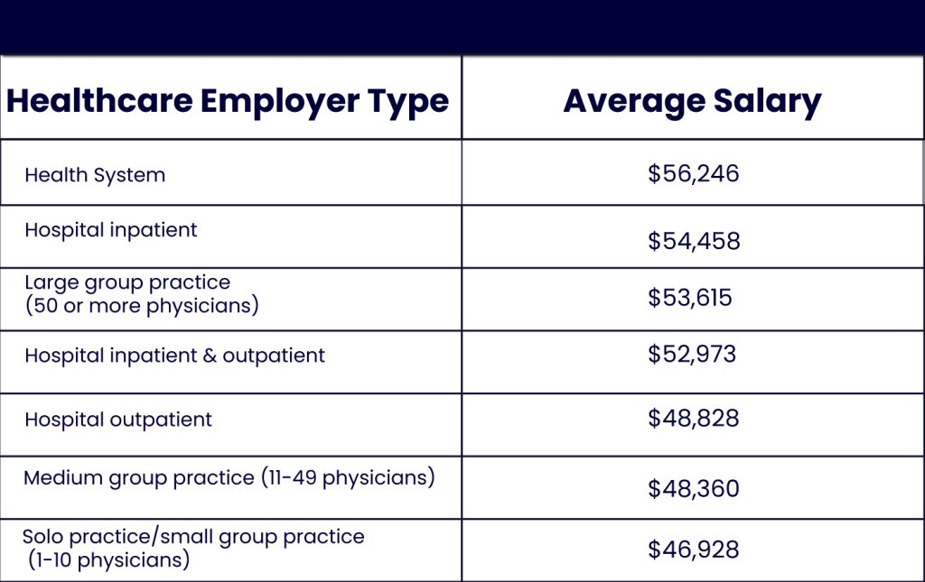 Medical billing and coding