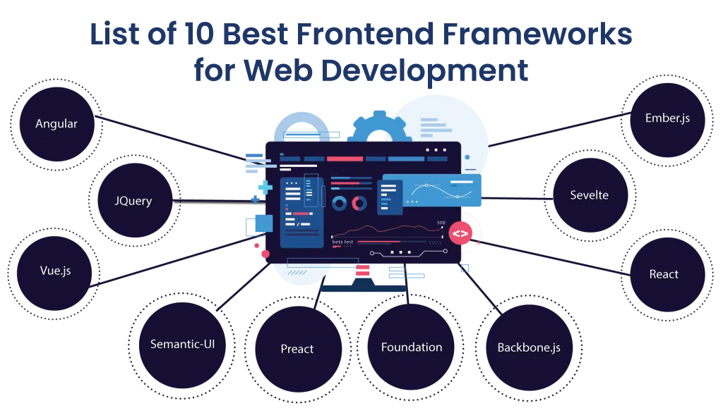 Frontend Frameworks for Web Development