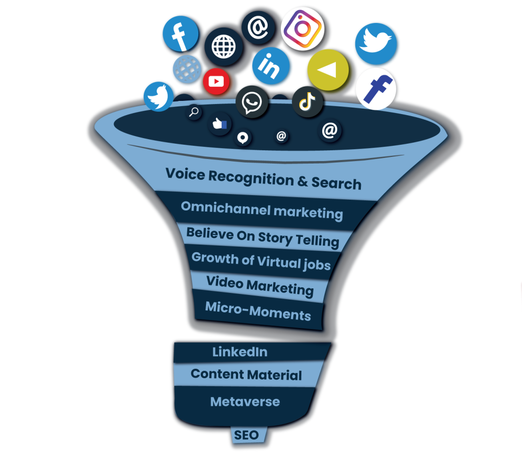 Branding your Business