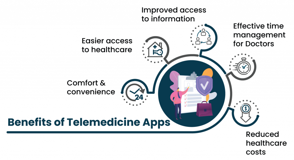 Telehealth Application
