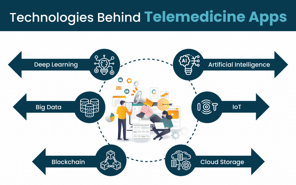 Telehealth Application