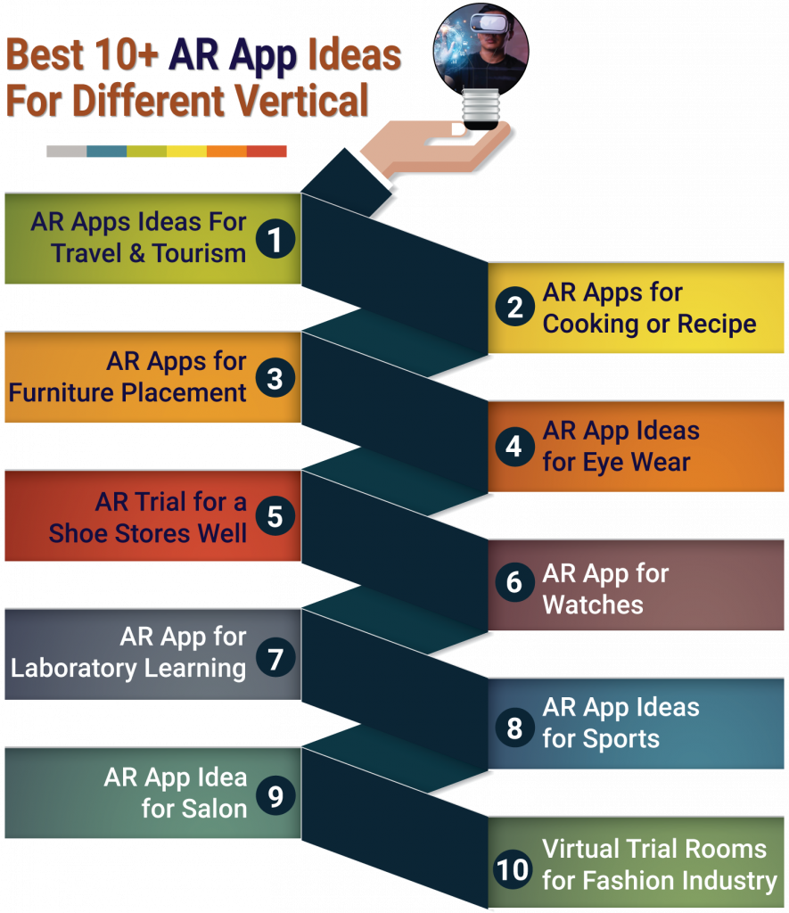 Augmented Reality app ideas