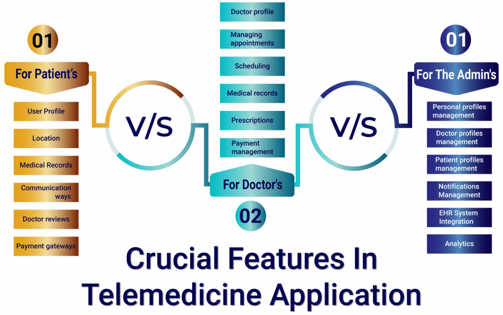 Telemedicine Application