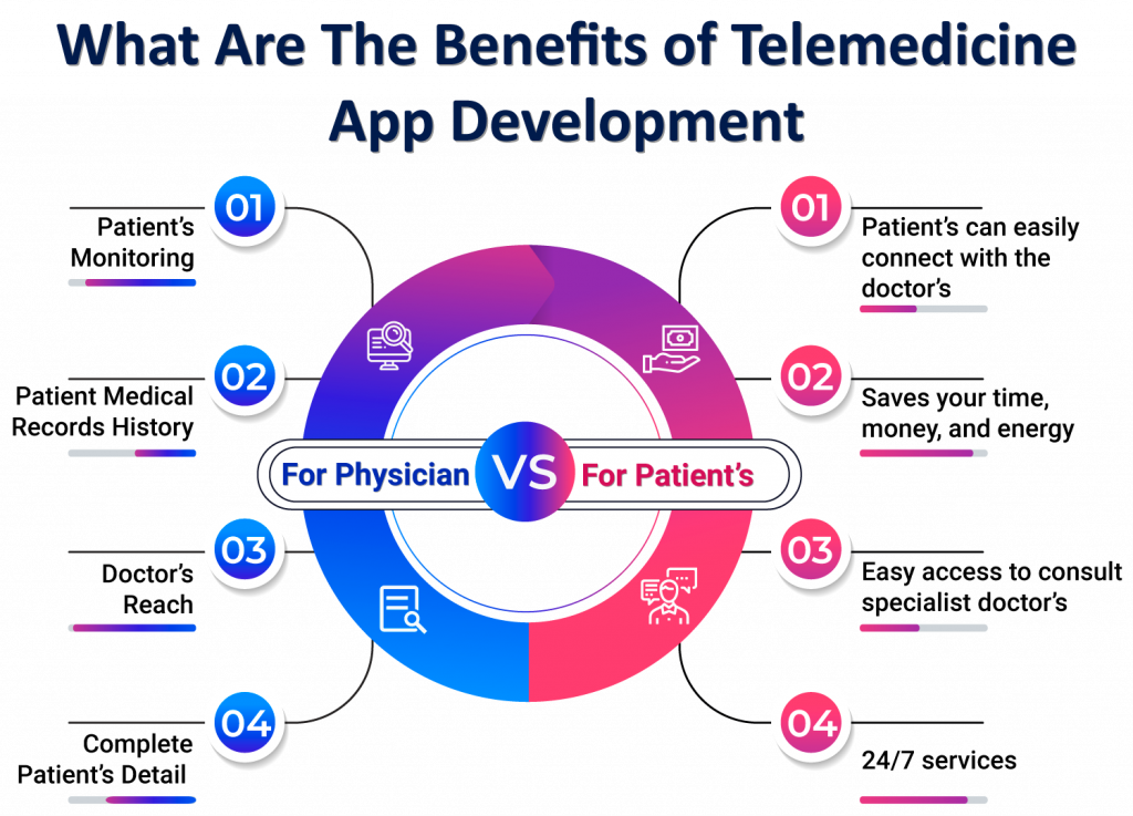 Telemedicine Application