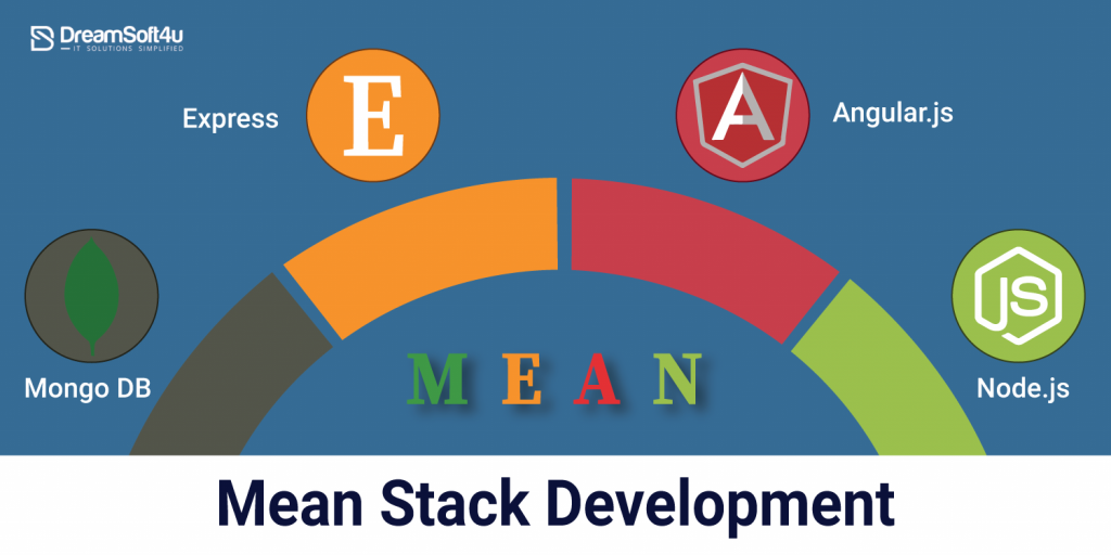 mean stack development