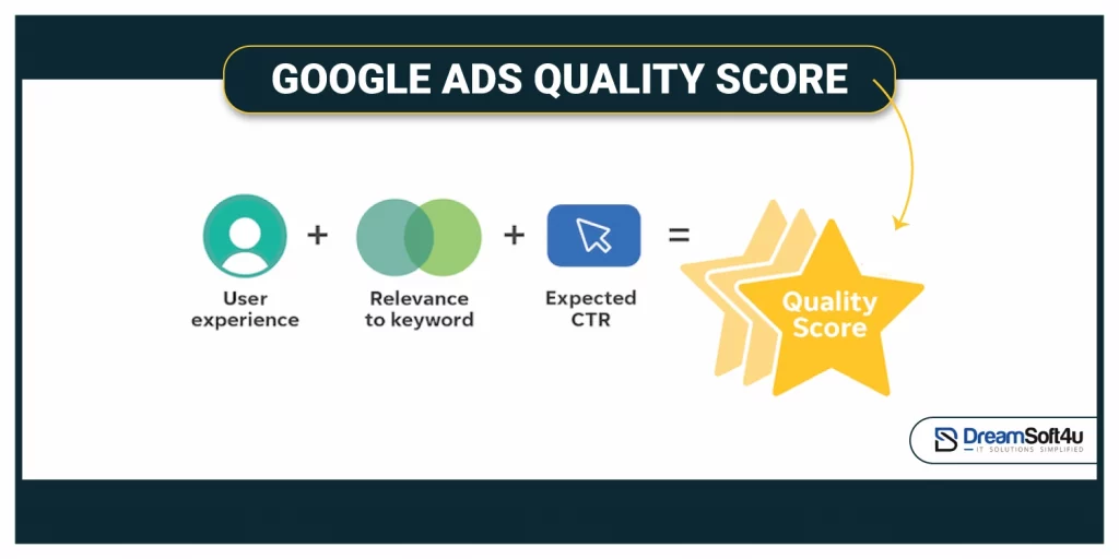 pay per click