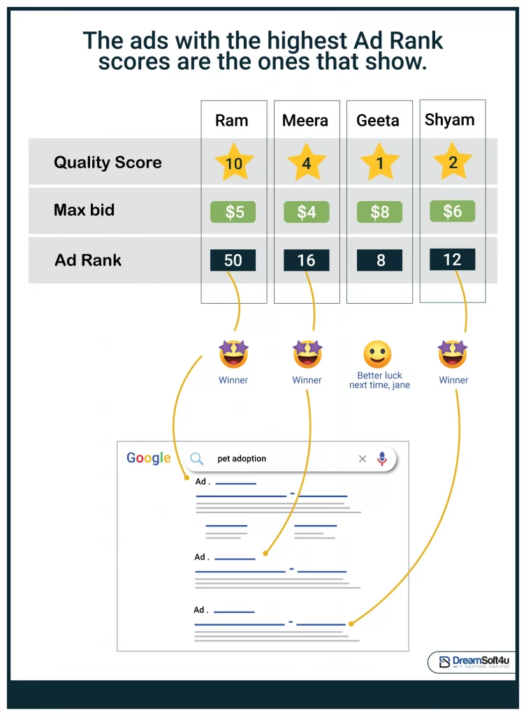 Google Adwords