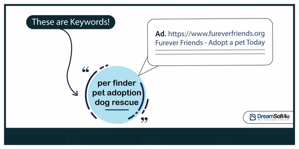 Google Adwords