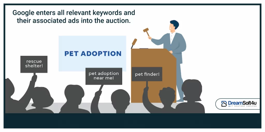 Google Adwords