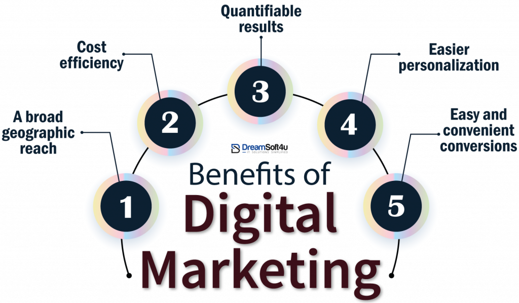 Social Media Marketing Social Media Marketing