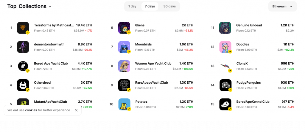 Rarible like NFT Marketplace