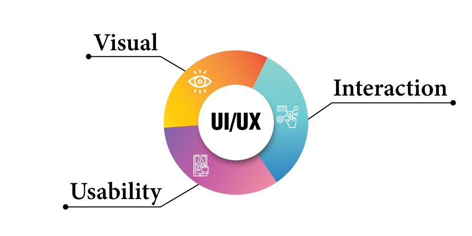 UIUX Creation 
