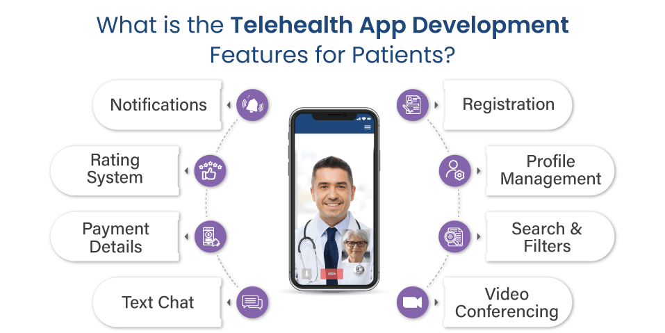 Telehealth App Development for Patients