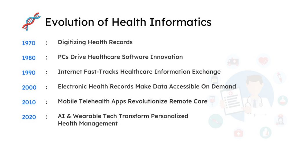 evolution of healthcare informatics software
