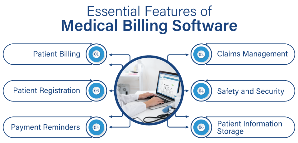 Medical Billing Software