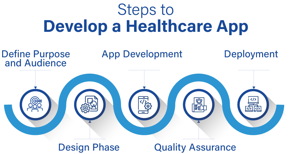 Healthcare apps