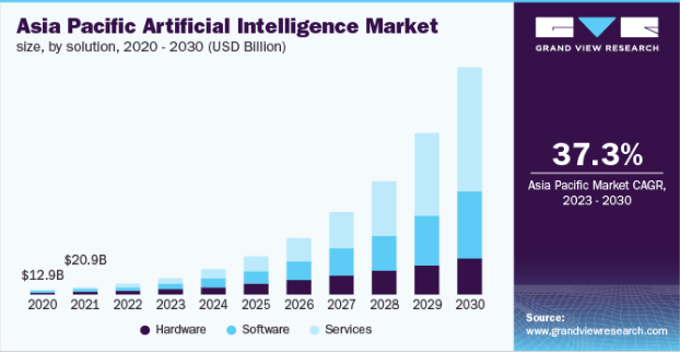 ai tools