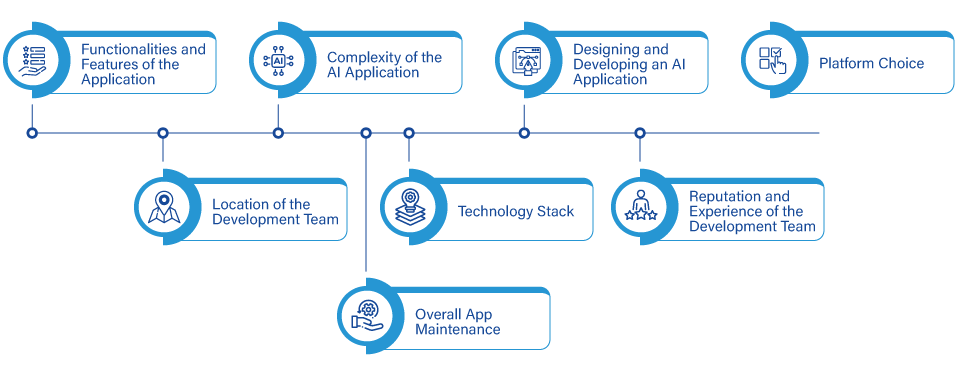 ai app development