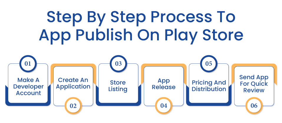Google Play Store