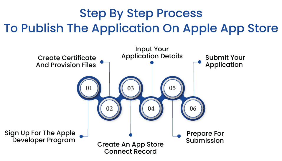 Apple App Store