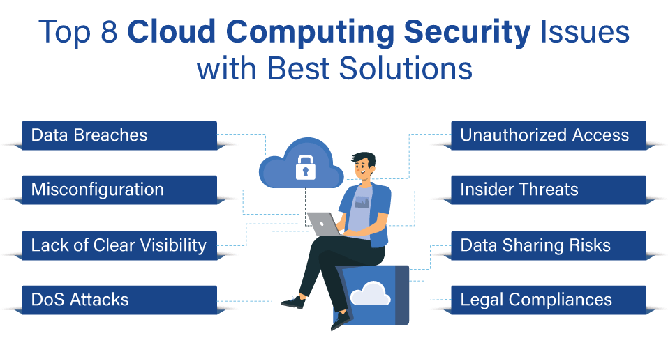 Cloud Computing Security