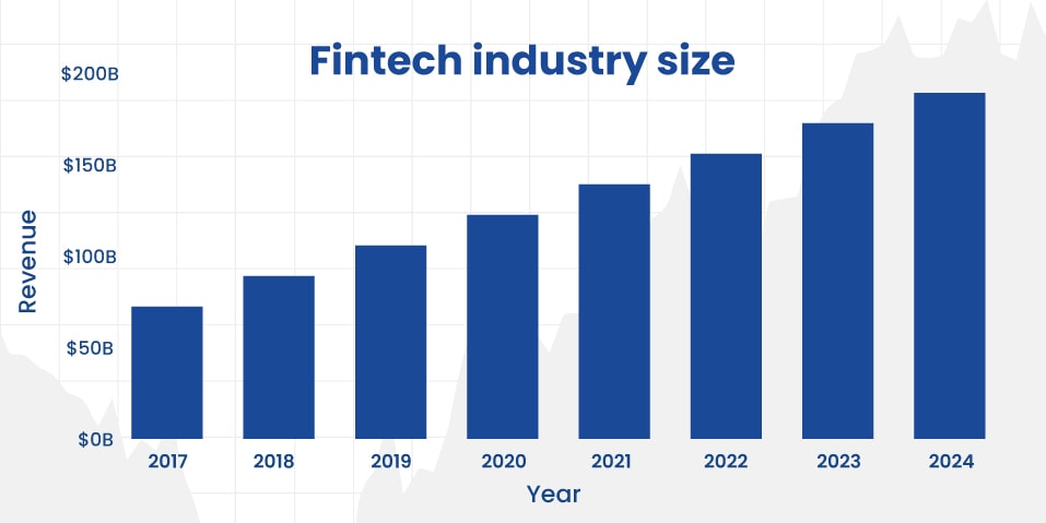 Fintech industry