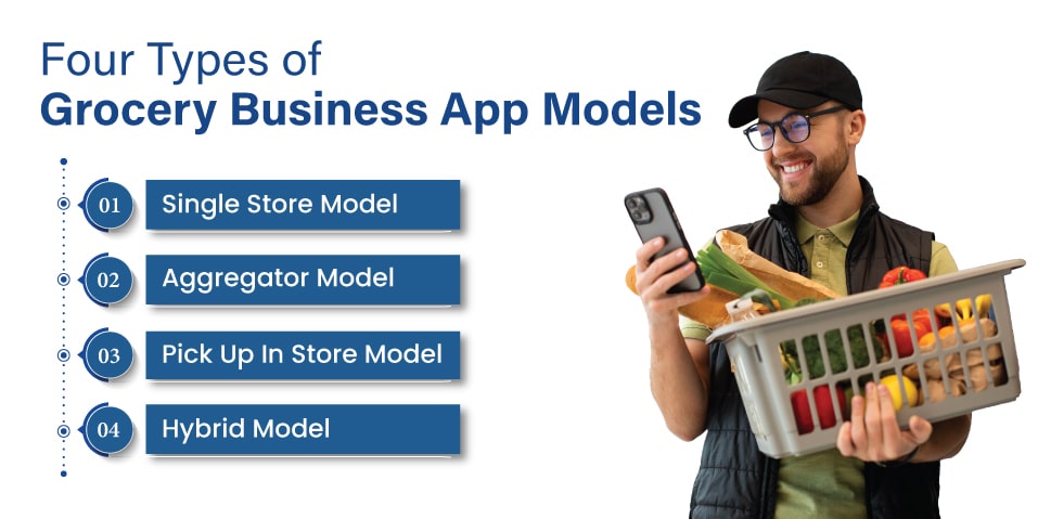 Grocery Delivery App