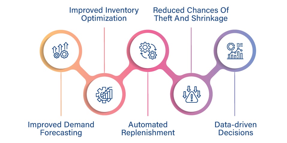 AI Inventory Management Software