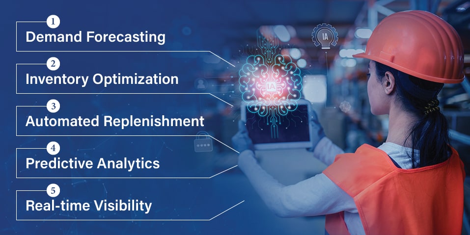 AI Inventory Management Software