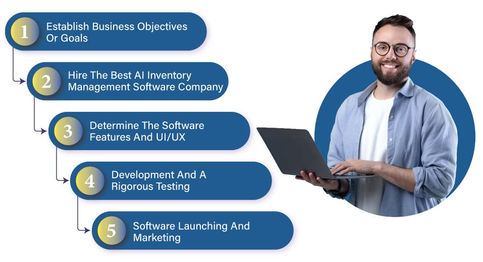 AI Inventory Management Software