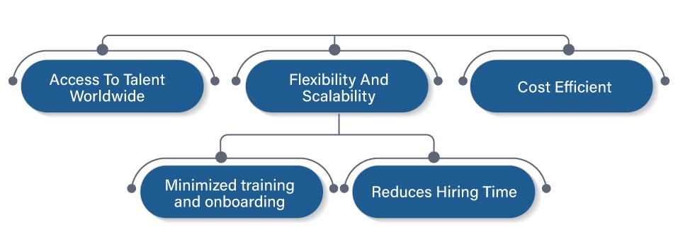 Benefits of IT Staff Augmentation