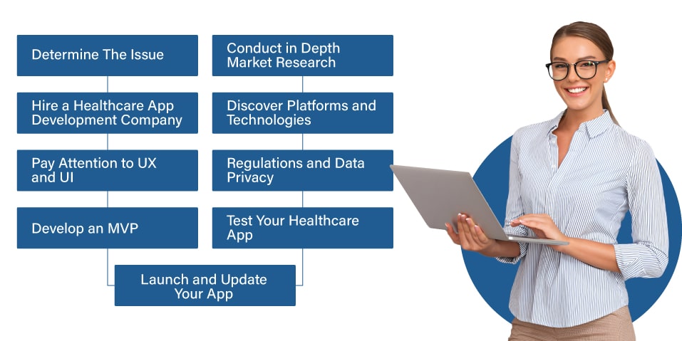 Healthcare Application
