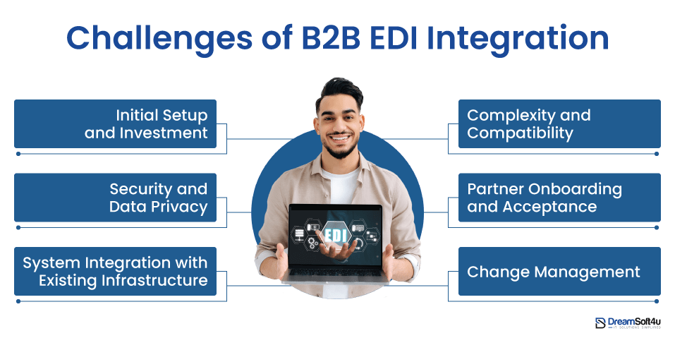 B2B EDI Integration