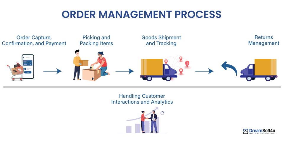 Seamless Data Exchange