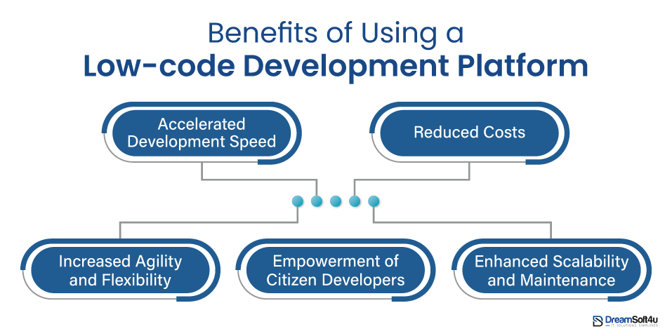 Low-code Development Platform