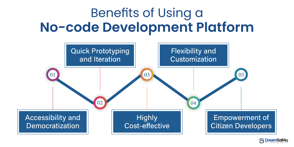 No-code Development Platform