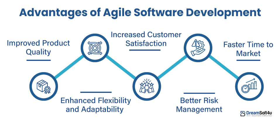 Agile Software Development