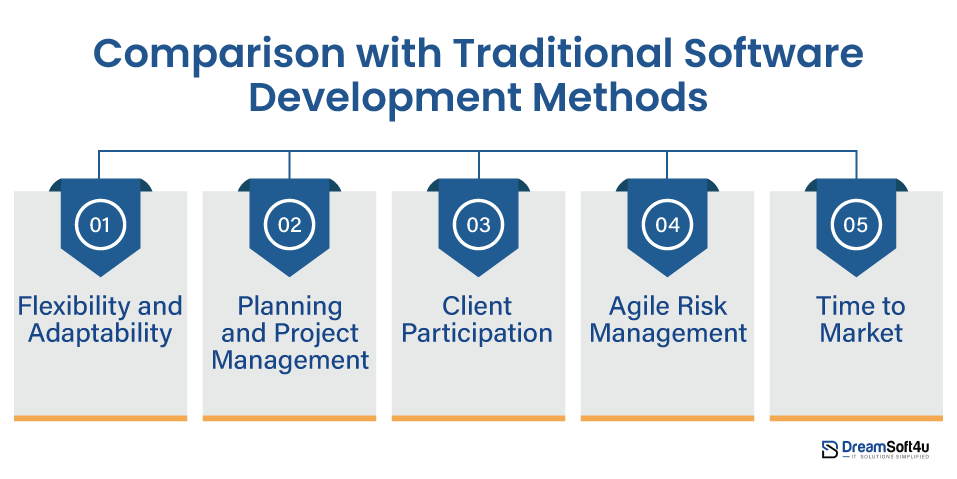 Software Development Methods