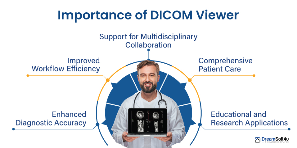 Importance of DICOM Viewer