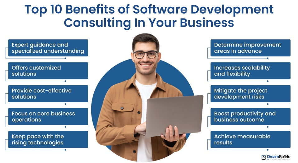 Software Development Consulting