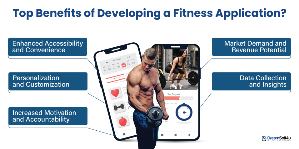 Fitness Application