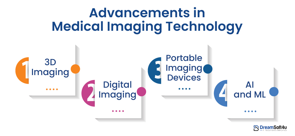 Medical Imaging