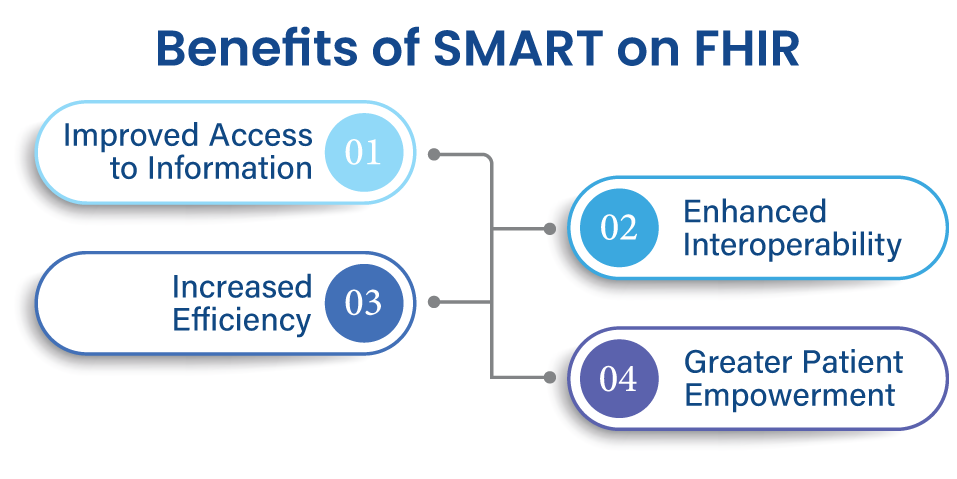 Benefits of SMART on FHIR