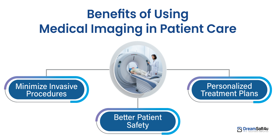 Benefits of Medical Imaging