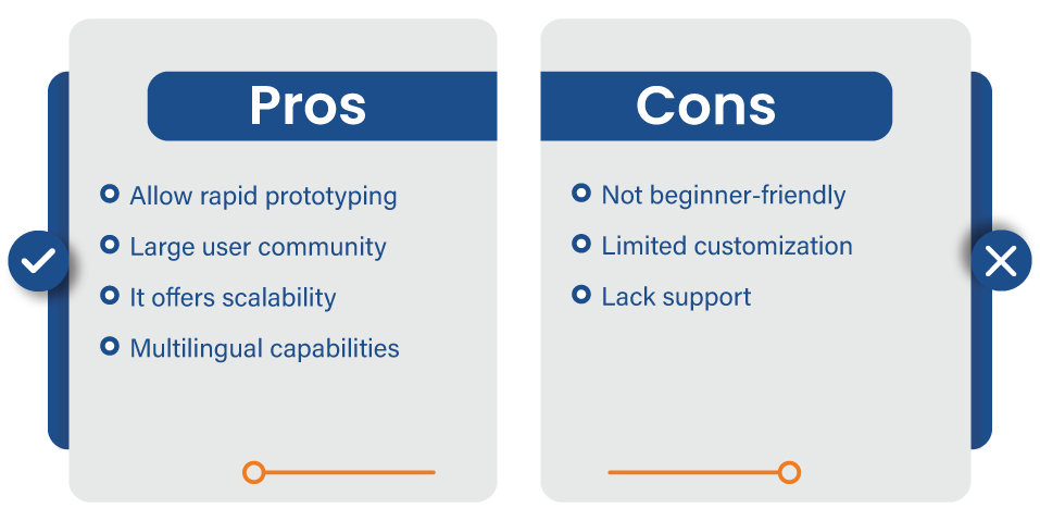 Drupal