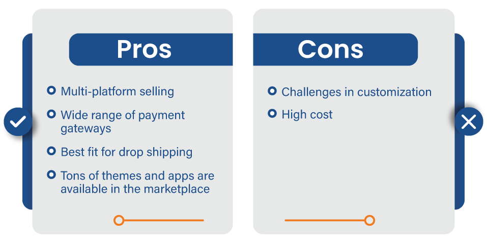 Shopify