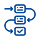 Customizable Workflows