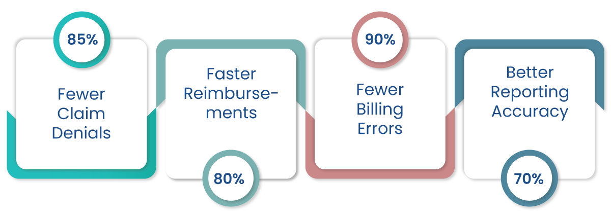 Med-Billing