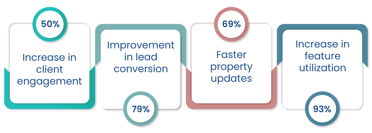 ProRealty