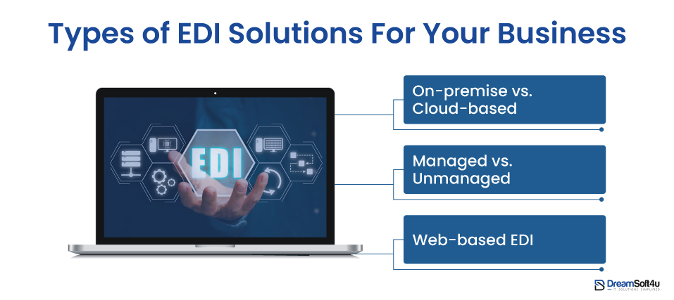Types of EDI Solutions